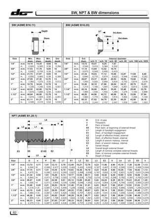 SW, NPT & BW dimensions


SW (ASME B16.11)                                                     BW (ASME B16.25)

                                        Depth                                                            37°
                                                                                                                           Int.diam.
                                                                                                               1,6mm
                                          Diam.                                                                                 Ext.diam.




 Size                Min.  Max.             Min.        Our          Size               Ext.                    Internal diameter
                    diam. diam.            depth.      depth                           diam.     sch. 5 sch. 10 sch. 40 sch. 80 sch. 160 sch. XXS
1/4"          mm.   14,10  14,35            9,65       10        1/4"           mm.    13,72      10,41   9,25     7,67
              in.    0,555  0,565           0,38        0,394                   in.      0,540     0,410  0,364    0,302
3/8"          mm.   17,53  17,78            9,65       10        3/8"           mm.    17,15      13,84  12,52    10,74
              in.    0,690  0,700           0,38        0,394                   in.      0,675     0,545  0,493    0,423
1/2"          mm.   21,72  21,97            9,65       10        1/2"           mm.    21,34      18,03  17,12    15,80     13,87  11,84    6,40
              in.    0,855  0,865           0,38        0,394                   in.      0,840     0,710  0,674    0,622     0,546  0,466   0,252
3/4"          mm.   27,05  27,30           12,70       13        3/4"           mm.    26,67      23,37  22,45    20,93     18,85  15,60   11,02
              in.    1,065  1,075           0,50        0,512                   in.      1,050     0,920  0,884    0,824     0,742  0,614   0,434
1"            mm.   33,78  34,04           12,70       14        1"             mm.    33,40      30,10  27,86    26,64     24,31  20,70   15,21
              in.    1,330  1,340           0,50        0,551                   in.      1,315     1,185  1,097    1,049     0,957  0,815   0,599
1.1/4"        mm.   42,55  42,80           12,70       14        1.1/4"         mm.    42,16      38,86  36,63    35,05     32,46  29,46   22,76
              in.    1,675  1,685           0,50        0,551                   in.      1,660     1,530  1,442    1,380     1,278  1,160   0,896
1.1/2"        mm.   48,64  48,90           12,70       14        1.1/2"         mm.    48,26      44,96  42,72    40,89     38,10  33,99   27,94
              in.    1,915  1,925           0,50        0,551                   in.      1,900     1,770  1,682    1,610     1,500  1,338   1,100
2"            mm.   61,11  61,37           15,75       16        2"             mm.    60,33      57,02  54,79    52,50     49,25  42,90   38,18
              in.    2,406  2,416           0,62        0,630                   in.      2,375     2,245  2,157    2,067     1,939  1,689   1,503




NPT (ASME B1.20.1)
                                          L4                                                D       O.D. of pipe
                                   L2                     V                                 n       Threads/in.
                                                                                            P       Pitch of thread
              L3             L1                                                             E0      Pitch diam. at beginning of external thread
                                                                                            L1      Length of handtight engagement
                                                                                            E1      Diam. of handtight engagement
                                                                                            L2      Length of effective thread, external
                                                                                            E2      Diam. of effective thread, external
                                                                                            L3      Lenght of wrench makeup, internal
                                                                                            E3      Diam. of wrench makeup, internal
                                                                                            V       Vanish thread
                                                                                            L4      Overall lenght external thread
                                                                            D               L5      Length of nominal complete external threads
         E3         E0               E1 E5        E2
                                                                                            E5      Diam. of nominal complete external threads
                              L5                                                            h       Height of thread

Size                 D        n           P          E0         L1        E1      L2       E2       L3         E3      V         L4         L5    E5       h
1/4"          mm.   13,72     0,71        1,41      12,13      5,79    12,49     10,21    12,76     4,23    11,86    4,90      15,10     7,38    12,59    1,13
              in.    0,540   18           0,056      0,477     0,228    0,492     0,402    0,503    0,167    0,467   0,193      0,595    0,291    0,496   0,044
3/8"          mm.   17,15     0,71        1,41      15,55      6,10    15,93     10,36    16,19     4,23    15,28    4,90      15,26     7,54    16,02    1,13
              in.    0,675   18           0,056      0,612     0,240    0,627     0,408    0,638    0,167    0,602   0,193      0,601    0,297    0,631   0,044
1/2"          mm.   21,34     0,55        1,81      19,26      8,13    19,77     13,56    20,11     5,44    18,92    6,29      19,85     9,93    19,88    1,45
              in.    0,840   14           0,071      0,758     0,320    0,778     0,534    0,792    0,214    0,745   0,248      0,782    0,391    0,783   0,057
3/4"          mm.   26,67     0,55        1,81      24,58      8,61    25,12     13,86    25,45     5,44    24,24    6,29      20,15    10,23    25,22    1,45
              in.    1,050   14           0,071      0,968     0,339    0,989     0,546    1,002    0,214    0,954   0,248      0,794    0,403    0,993   0,057
1"            mm.   33,40     0,45        2,21      30,83     10,16    31,46     17,34    31,91     6,63    30,41    7,66      25,01    12,93    31,63    1,77
              in.    1,315   11,5         0,087      1,214     0,400    1,239     0,683    1,256    0,261    1,197   0,302      0,985    0,509    1,245   0,070
1.1/4"        mm.   42,16     0,45        2,21      39,55     10,67    40,22     17,95    40,67     6,63    39,14    7,66      25,63    13,54    40,40    1,77
              in.    1,660   11,5         0,087      1,557     0,420    1,583     0,707    1,601    0,261    1,541   0,302      1,009    0,533    1,590   0,070
1.1/2"        mm.   48,26     0,45        2,21      45,62     10,67    46,29     18,38    46,77     6,63    45,21    7,66      26,04    13,96    46,49    1,77
              in.    1,900   11,5         0,087      1,796     0,420    1,822     0,724    1,841    0,261    1,780   0,302      1,025    0,550    1,830   0,070
2"            mm.   60,33     0,45        2,21      57,63     11,07    58,33     19,22    58,83     6,63    57,22    7,66      26,88    14,80    58,56    1,77
              in.    2,375   11,5         0,087      2,269     0,436    2,296     0,757    2,316    0,261    2,253   0,302      1,058    0,583    2,305   0,070



  82
 
