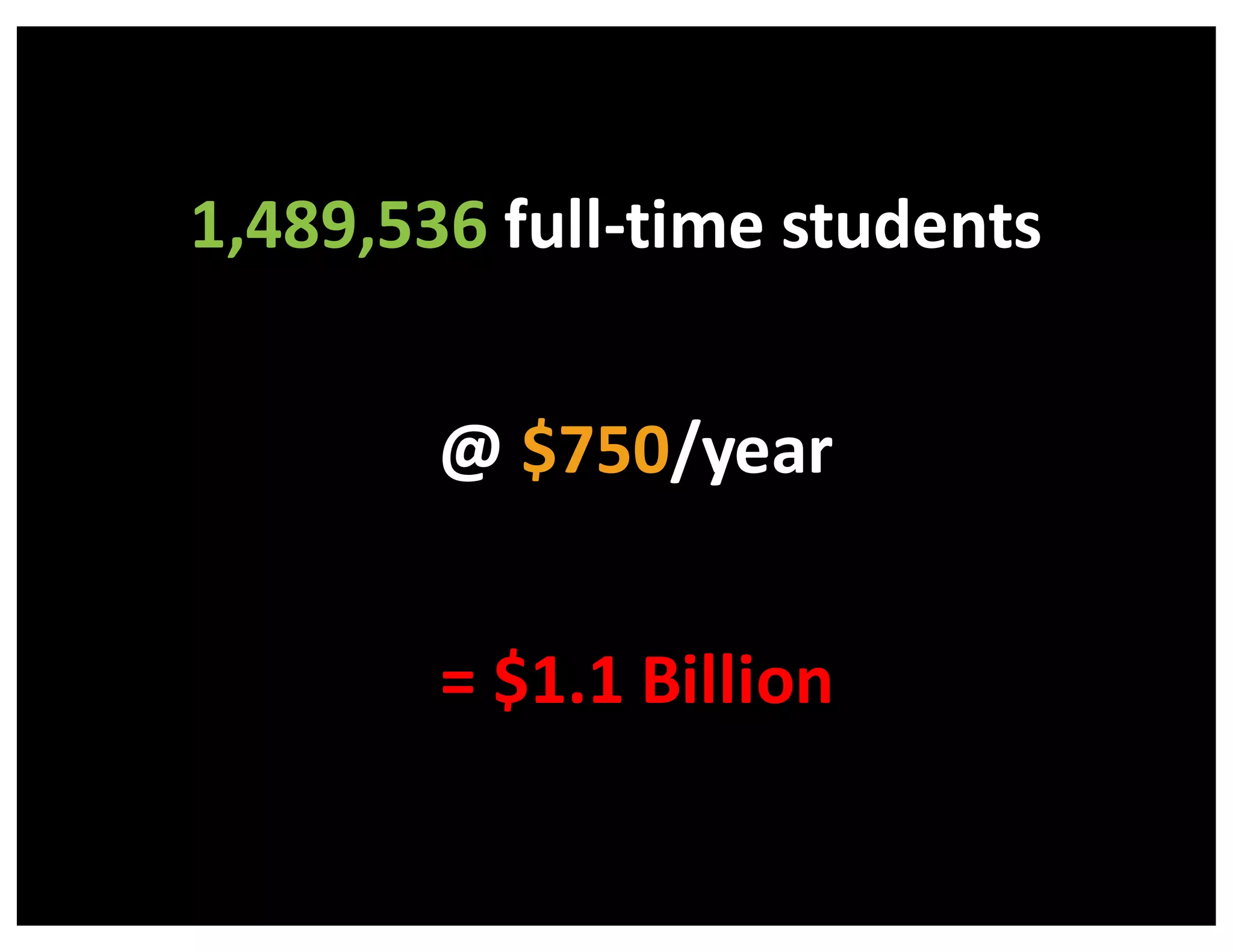 1,489,536 full-­‐time	
  students
@	
  $750/year
=	
  $1.1	
  Billion
 