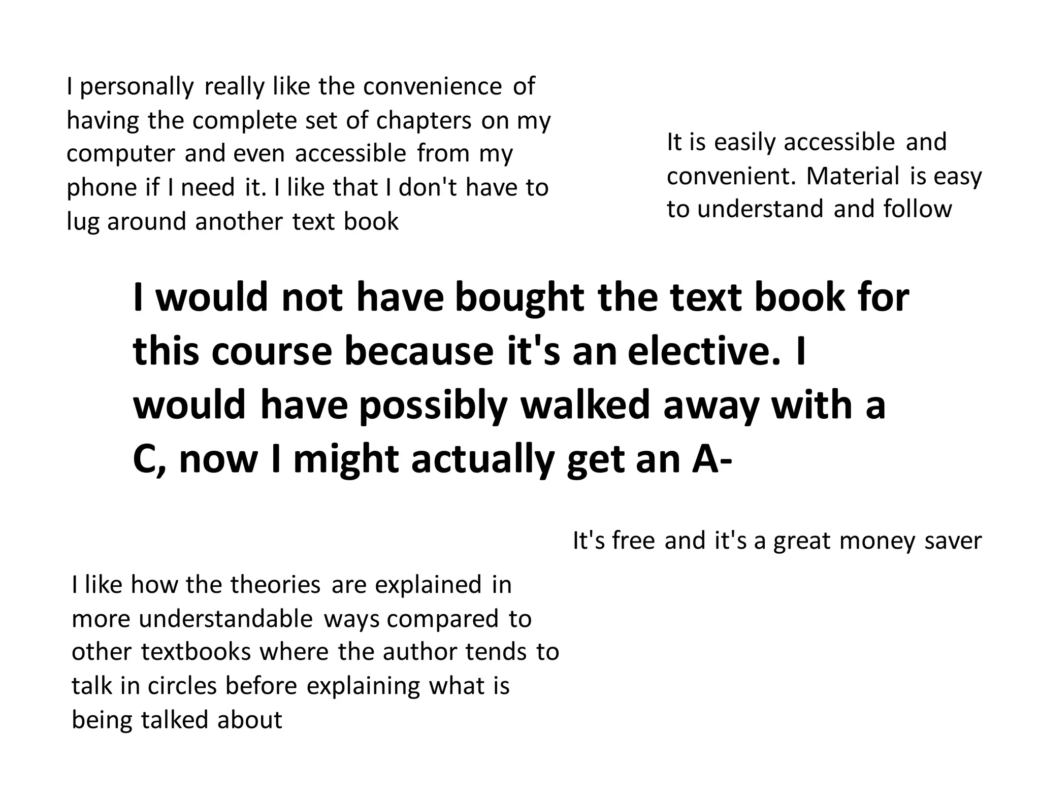 I	
  like	
  how	
  the	
  theories	
   are	
  explained	
  in	
  
more	
  understandable	
   ways	
  compared	
  to	
  
other	
  textbooks	
  where	
  the	
  author	
  tends	
  to	
  
talk	
  in	
  circles	
  before	
  explaining	
  what	
  is	
  
being	
  talked	
  about
I	
  would	
  not	
  have	
  bought	
  the	
  text	
  book	
  for	
  
this	
  course	
  because	
  it's	
  an	
  elective.	
  I	
  
would	
  have	
  possibly	
  walked	
  away	
  with	
  a	
  
C,	
  now	
  I	
  might	
  actually	
  get	
  an	
  A-­‐
It	
  is	
  easily	
  accessible	
   and	
  
convenient.	
  Material	
  is	
  easy	
  
to	
  understand	
  and	
  follow
I	
  personally	
  really	
  like	
  the	
  convenience	
   of	
  
having	
  the	
  complete	
  set	
  of	
  chapters	
  on	
  my	
  
computer	
  and	
  even	
  accessible	
   from	
  my	
  
phone	
  if	
  I	
  need	
  it.	
  I	
  like	
  that	
  I	
  don't	
  have	
  to	
  
lug	
  around	
  another	
  text	
  book
It's	
  free	
  and	
  it's	
  a	
  great	
  money	
  saver
 