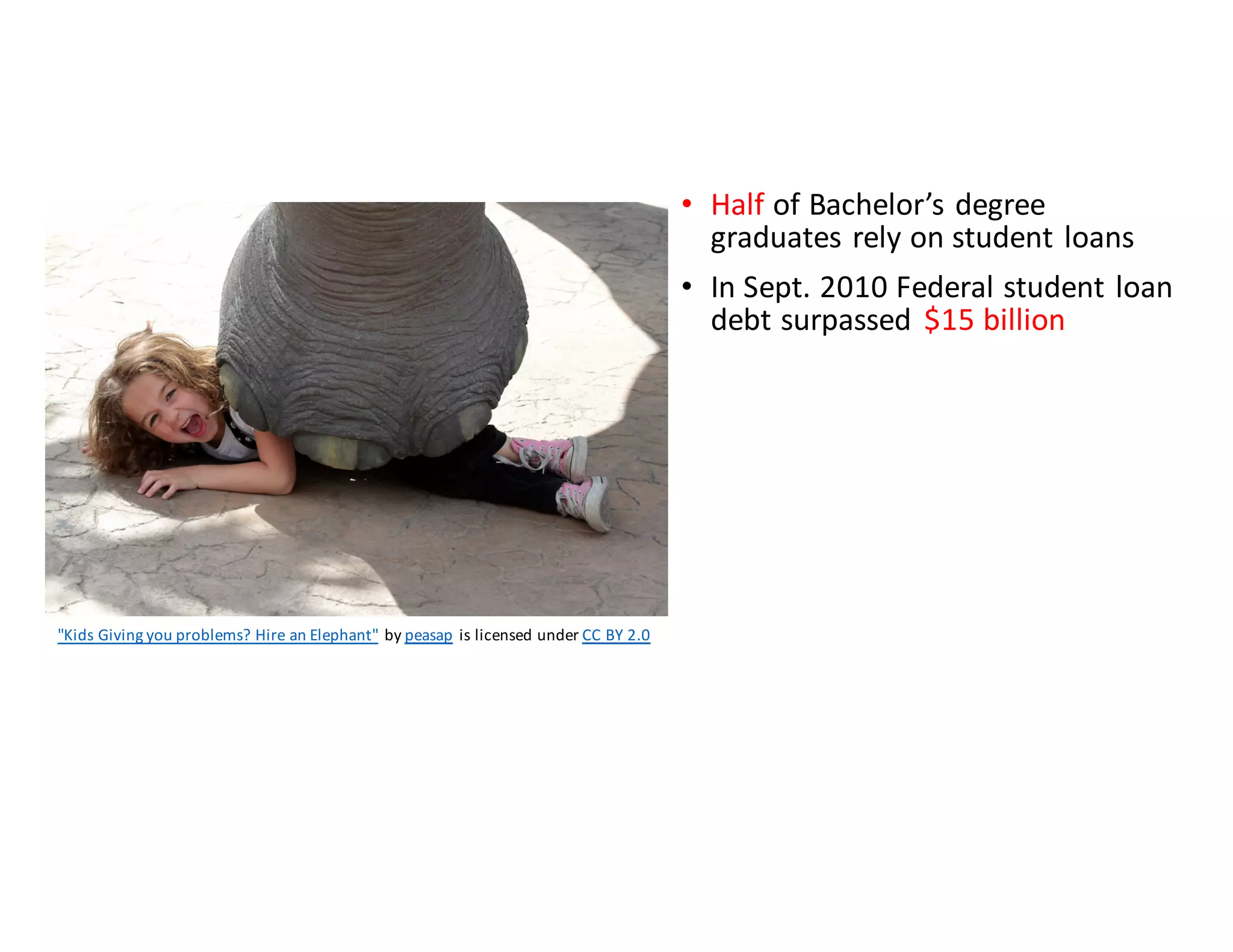 "Kids	
  Giving	
  you	
  problems?	
  Hire	
  an	
  Elephant" by peasap is	
  licensed	
  under CC	
  BY	
  2.0
• Half of	
  Bachelor’s	
  degree	
  
graduates	
  rely	
  on	
  student	
  loans
• In	
  Sept.	
  2010	
  Federal	
  student	
  loan	
  
debt	
  surpassed	
   $15	
  billion
• Average	
  BC	
  student	
  debt	
  in	
  2011	
  
was	
  $29,497
• 3	
  years	
  after	
  graduating,	
  only	
  34%	
  
are	
  debt	
  free
• BC	
  students	
  now	
  work	
  180%	
  more	
  
hours	
  than	
  they	
  did	
  in	
  1975	
  to	
  pay	
  
for	
  PSE
• When	
  debt	
  reaches	
  $10,000,	
  
program	
  completion	
  rates	
  drop	
  
from	
  59%	
  to	
  8%
• The	
  cost	
  of	
  textbooks	
  has	
  risen	
  by	
  
1041%	
  since	
  1977
 