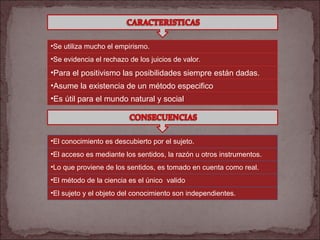 Se utiliza mucho el empirismo. Se evidencia el rechazo de los juicios de valor. Para el positivismo las posibilidades siempre están dadas. Asume la existencia de un método especifico Es útil para el mundo natural y social El conocimiento es descubierto por el sujeto. El acceso es mediante los sentidos, la razón u otros instrumentos. Lo que proviene de los sentidos, es tomado en cuenta como real. El método de la ciencia es el único  valido El sujeto y el objeto del conocimiento son independientes. 