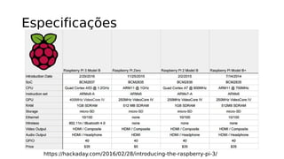 Especificações
https://hackaday.com/2016/02/28/introducing-the-raspberry-pi-3/
 