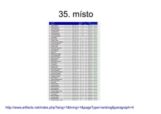 35. místo
http://www.artfacts.net/index.php?lang=1&living=1&pageType=ranking&paragraph=4
 
