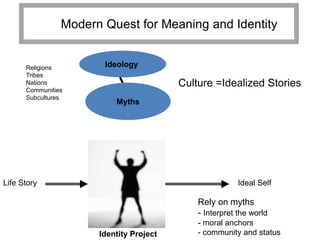 Modern Quest for Meaning and Identity


      Religions        Ideology
      Tribes
      Nations                            Culture =Idealized Stories
      Communities
      Subcultures
                          Myths




Life Story                                               Ideal Self

                                             Rely on myths
                                             - Interpret the world
                                             - moral anchors
                      Identity Project       - community and status
 