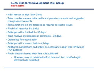 sUAS Standards Development Task Group
How It Works
•Initial telecon to align Task Group
•Team members review initial drafts and provide comments and suggested
changes/improvements
•Joint and/or one-on-one telecons as required to resolve issues
•Final draft ready for first ballot
•Ballot period for first ballot – 30 days
•Team reviews and disposes of comments – 30 days
•Draft ready for second ballot
•Ballot period for second ballot – 45 days
•Additional modifications and ballots as necessary to align with NPRM and
FAA guidance
•Final standards issued when final rule published
• However, may be published before then and then modified again
after final rule published
 