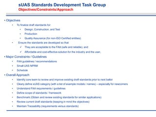 sUAS Standards Development Task Group
Objectives/Constraints/Approach
• Objectives
• To finalize draft standards for:
• Design, Construction, and Test
• Production
• Quality Assurance (for non-ISO Certified entities)
• Ensure the standards are developed so that
 They are acceptable to the FAA (safe and reliable), and
 Affordable and cost-effective solution for the industry and the user.
• Major Constraints / Guidelines
• FAA guidelines / recommendations
• Small UAS NPRM
• Schedule
• Overall Approach
• Identify core team to review and improve existing draft standards prior to next ballot
• Cleary define sUAS category (with a list of example models / names) – especially for newcomers
• Understand FAA requirements / guidelines
• Define scope of standards / framework
• Benchmark (Obtain and review existing standards for similar applications)
• Review current draft standards (keeping in mind the objectives)
• Maintain Traceability (requirements versus standards)
 