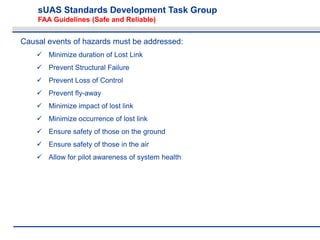 sUAS Standards Development Task Group
FAA Guidelines (Safe and Reliable)
Causal events of hazards must be addressed:
 Minimize duration of Lost Link
 Prevent Structural Failure
 Prevent Loss of Control
 Prevent fly-away
 Minimize impact of lost link
 Minimize occurrence of lost link
 Ensure safety of those on the ground
 Ensure safety of those in the air
 Allow for pilot awareness of system health
 