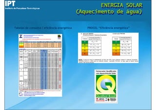 ENERGIA
                                                     ENERGIA               SOLAR
                                                                           SOLAR
                                             (Aquecimento de
                                             (Aquecimento de               água)
                                                                           água)

Tabelas de consumo / eficiência energética      PROCEL “Eficiência energética”
 
