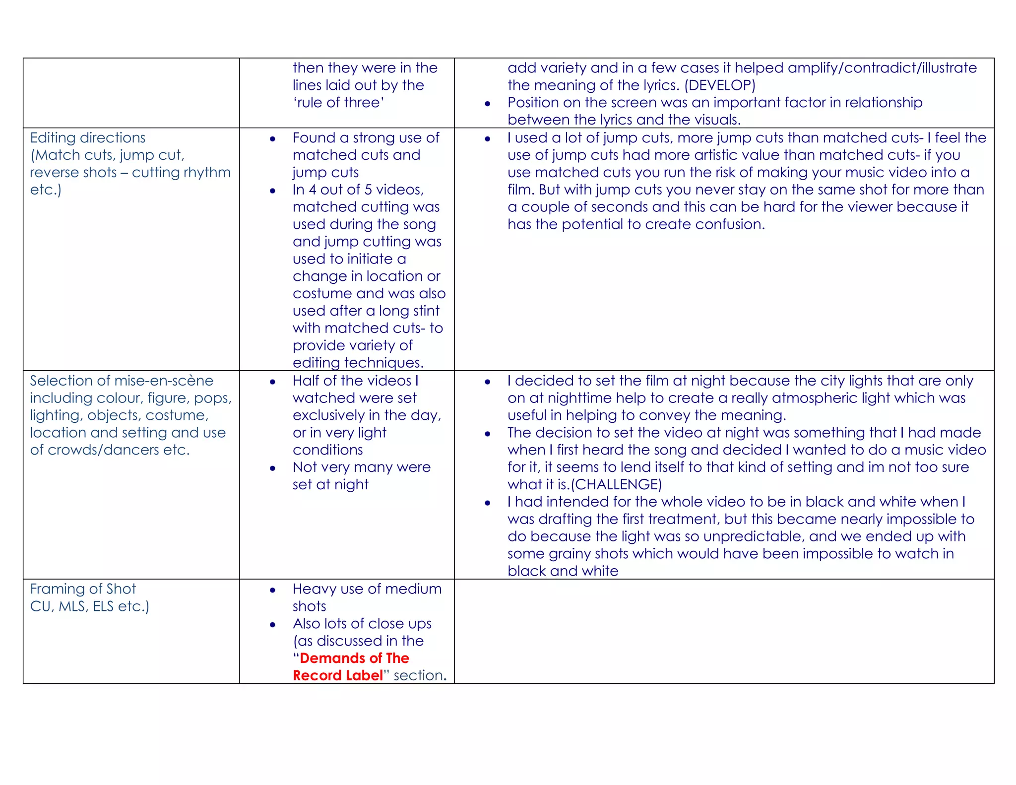 then they were in the     add variety and in a few cases it helped amplify/contradict/illustrate
                                  lines laid out by the     the meaning of the lyrics. (DEVELOP)
                                  „rule of three‟           Position on the screen was an important factor in relationship
                                                            between the lyrics and the visuals.
Editing directions                Found a strong use of     I used a lot of jump cuts, more jump cuts than matched cuts- I feel the
(Match cuts, jump cut,            matched cuts and          use of jump cuts had more artistic value than matched cuts- if you
reverse shots – cutting rhythm    jump cuts                 use matched cuts you run the risk of making your music video into a
etc.)                             In 4 out of 5 videos,     film. But with jump cuts you never stay on the same shot for more than
                                  matched cutting was       a couple of seconds and this can be hard for the viewer because it
                                  used during the song      has the potential to create confusion.
                                  and jump cutting was
                                  used to initiate a
                                  change in location or
                                  costume and was also
                                  used after a long stint
                                  with matched cuts- to
                                  provide variety of
                                  editing techniques.
Selection of mise-en-scène        Half of the videos I      I decided to set the film at night because the city lights that are only
including colour, figure, pops,   watched were set          on at nighttime help to create a really atmospheric light which was
lighting, objects, costume,       exclusively in the day,   useful in helping to convey the meaning.
location and setting and use      or in very light          The decision to set the video at night was something that I had made
of crowds/dancers etc.            conditions                when I first heard the song and decided I wanted to do a music video
                                  Not very many were        for it, it seems to lend itself to that kind of setting and im not too sure
                                  set at night              what it is.(CHALLENGE)
                                                            I had intended for the whole video to be in black and white when I
                                                            was drafting the first treatment, but this became nearly impossible to
                                                            do because the light was so unpredictable, and we ended up with
                                                            some grainy shots which would have been impossible to watch in
                                                            black and white
Framing of Shot                   Heavy use of medium
CU, MLS, ELS etc.)                shots
                                  Also lots of close ups
                                  (as discussed in the
                                  “Demands of The
                                  Record Label” section.
 