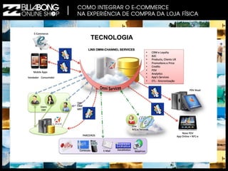TECNOLOGIA  
