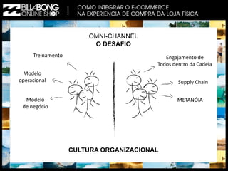 OMNI-CHANNEL 
O DESAFIO 
CULTURA ORGANIZACIONAL 
Engajamento de 
Todos dentro da Cadeia 
Supply Chain 
METANÓIA 
Treinamento 
Modelo 
operacional 
Modelo 
de negócio 
 
