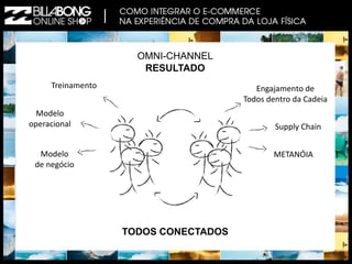 OMNI-CHANNEL 
RESULTADO 
TODOS CONECTADOS 
Engajamento de 
Todos dentro da Cadeia 
Supply Chain 
METANÓIA 
Treinamento 
Modelo 
operacional 
Modelo 
de negócio 
 