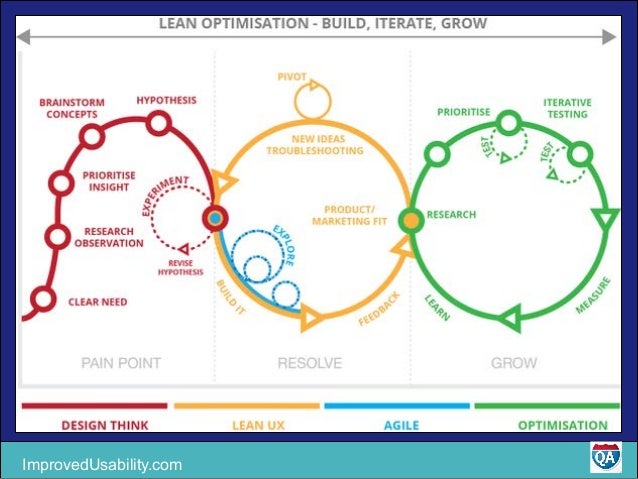 UX Deliverables