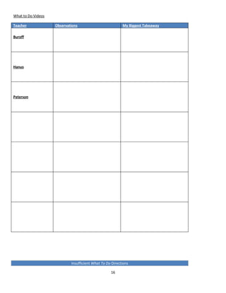 What to Do Videos

Teacher             Observations                          My Biggest Takeaway

Buroff




Hanus




Peterson




                            Insufficient What To Do Directions

                                                   16
 