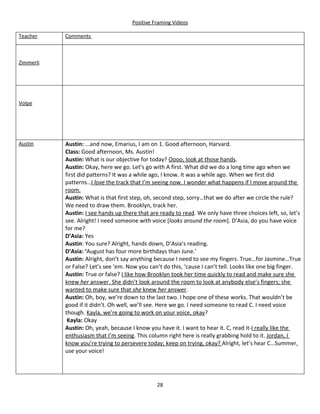 Positive Framing Videos

Teacher    Comments



Zimmerli




Volpe




Austin     Austin: ...and now, Emarius, I am on 1. Good afternoon, Harvard.
           Class: Good afternoon, Ms. Austin!
           Austin: What is our objective for today? Oooo, look at those hands.
           Austin: Okay, here we go. Let’s go with A first. What did we do a long time ago when we
           first did patterns? It was a while ago, I know. It was a while ago. When we first did
           patterns…I love the track that I’m seeing now. I wonder what happens if I move around the
           room.
           Austin: What is that first step, oh, second step, sorry…that we do after we circle the rule?
           We need to draw them. Brooklyn, track her.
           Austin: I see hands up there that are ready to read. We only have three choices left, so, let’s
           see. Alright! I need someone with voice [looks around the room]. D’Asia, do you have voice
           for me?
           D’Asia: Yes
           Austin: You sure? Alright, hands down, D’Asia’s reading.
           D’Asia: ‘August has four more birthdays than June.’
           Austin: Alright, don’t say anything because I need to see my fingers. True…for Jasmine…True
           or False? Let’s see ‘em. Now you can’t do this, ‘cause I can’t tell. Looks like one big finger.
           Austin: True or false? I like how Brooklyn took her time quickly to read and make sure she
           knew her answer. She didn’t look around the room to look at anybody else’s fingers; she
           wanted to make sure that she knew her answer.
           Austin: Oh, boy, we’re down to the last two. I hope one of these works. That wouldn’t be
           good if it didn’t. Oh well, we’ll see. Here we go. I need someone to read C. I need voice
           though. Kayla, we’re going to work on your voice, okay?
            Kayla: Okay
           Austin: Oh, yeah, because I know you have it. I want to hear it. C, read it-I really like the
           enthusiasm that I’m seeing. This column right here is really grabbing hold to it. Jordan, I
           know you’re trying to persevere today; keep on trying, okay? Alright, let’s hear C…Summer,
           use your voice!




                                                28
 