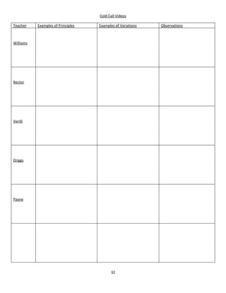 Cold Call Videos

Teacher    Examples of Principles   Examples of Variations   Observations



Williams




Rector




Verilli




Driggs




Payne




                                          32
 