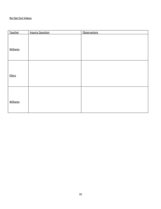 No Opt Out Videos



Teacher        Inquiry Question        Observations




Williams




Elfers




Williams




                                  35
 