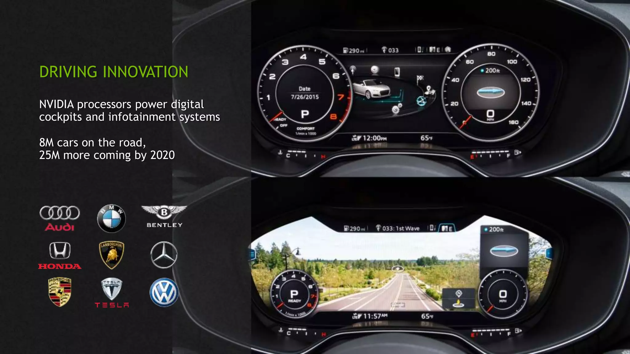 DRIVING INNOVATION
NVIDIA processors power digital
cockpits and infotainment systems
8M cars on the road,
25M more coming by 2020
 