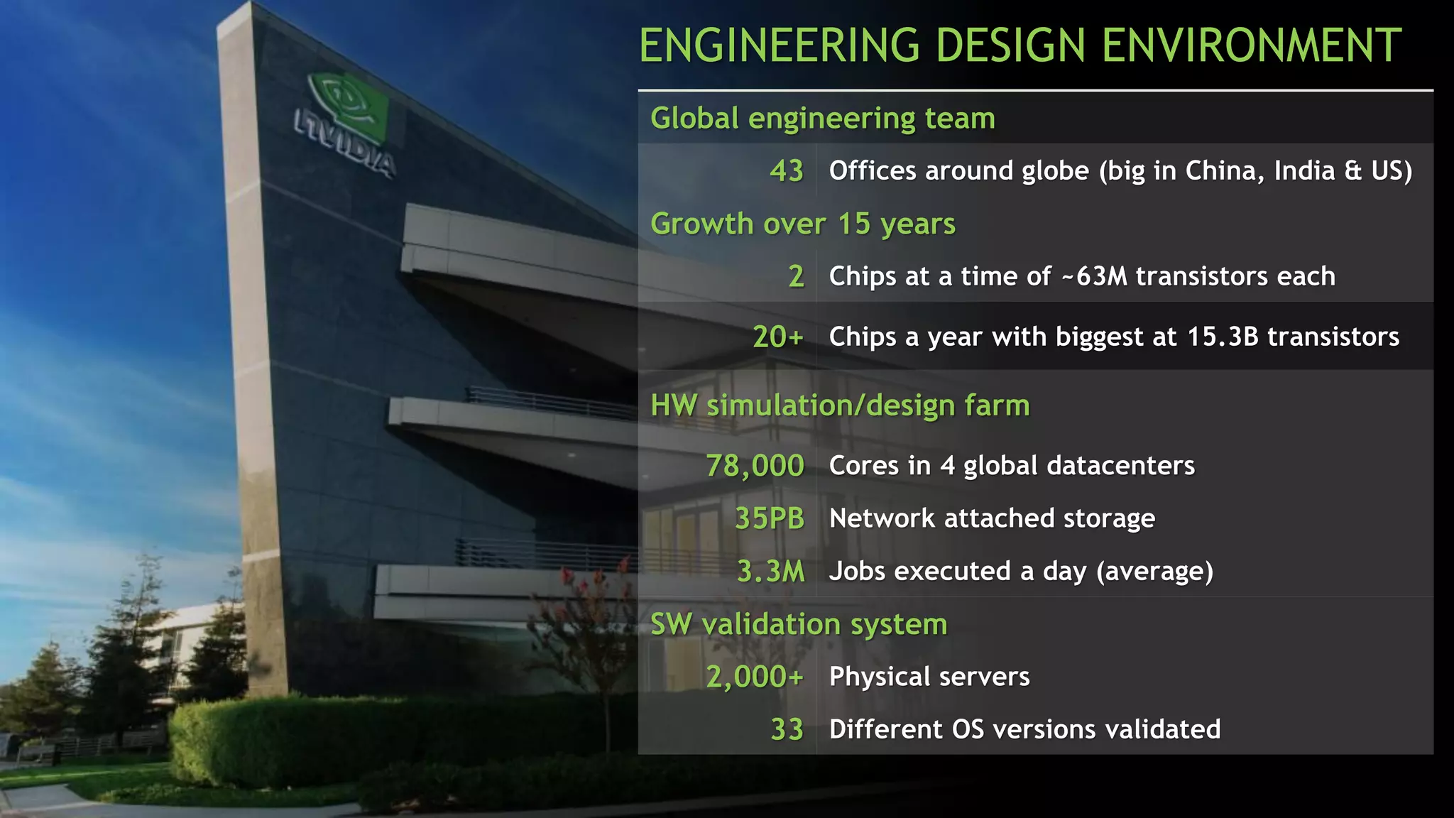 BY THE NUMBERS: P4 Infrastructure
63 RW (read/write) instances
12 RO (read-only) instances
125 Scratch instances
2 Broker instances
3 Broker mirrors
1 ICM instance (integrates w/ circuit/mask tools)
1 ICM RO instance
17 External instances (proxies of 3rd parties P4)
62 Proxies worldwide and 1k+ ports proxied
81 Physical servers
935 TB used on 21 volumes on 4 filers
 