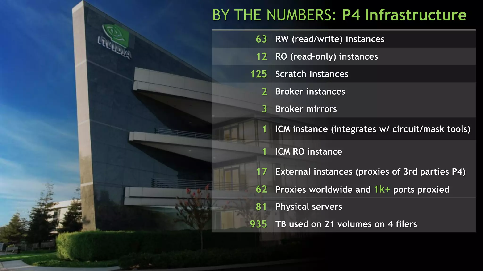 TYPICAL P4 SERVER CONFIGURATION
HP DL380 Gen 9 running CentOS 6.x
2 Intel E5-2687v3 w/ 10 cores each at 3.1GHz
256 Gig RAM
2 10Gb NIC (a single dual port card)
1 HP P440/4GB FBWC RAID controller
1 SAS Expander
24 900GB 10k RPM 12G SAS 2.5” HDs
9TB Usable DAS from 22 drive RAID 10
 