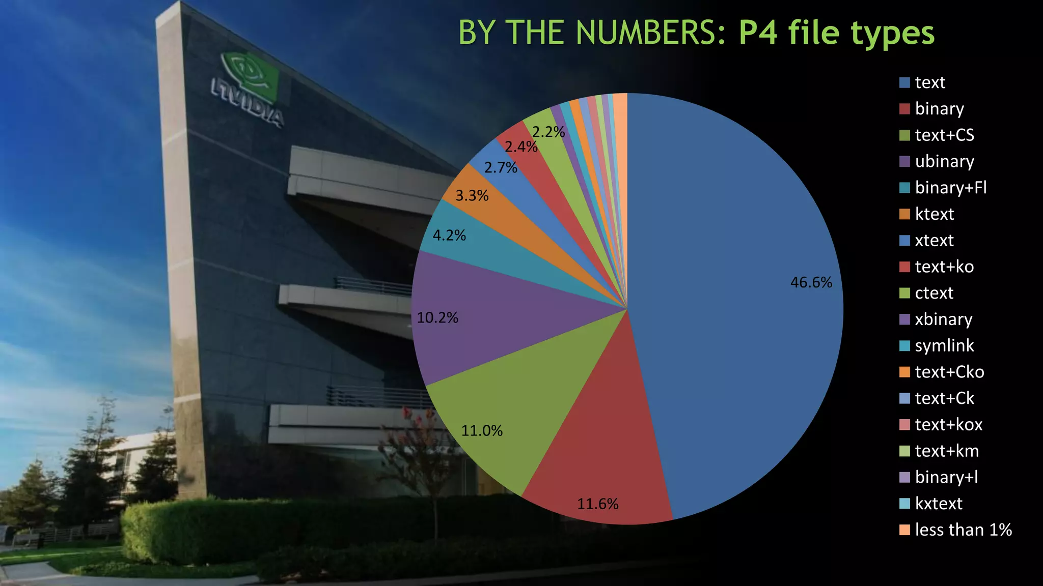 31.4%
22.4%
12.1%
5.8%
4.7%
3.4%
2.4%
2.3%
1.7%
1.7%
describe
filelog
sync
fstat
info
changes
client
revert
print
have
where
opened
group
user
key
edit
monitor
rmt-Journal
sizes
review
job
jobs
fixes
change
users
files
dirs
login
counter
add
integrate
resolve
unlock
groups
reviews
BY THE NUMBERS: P4 commands
 