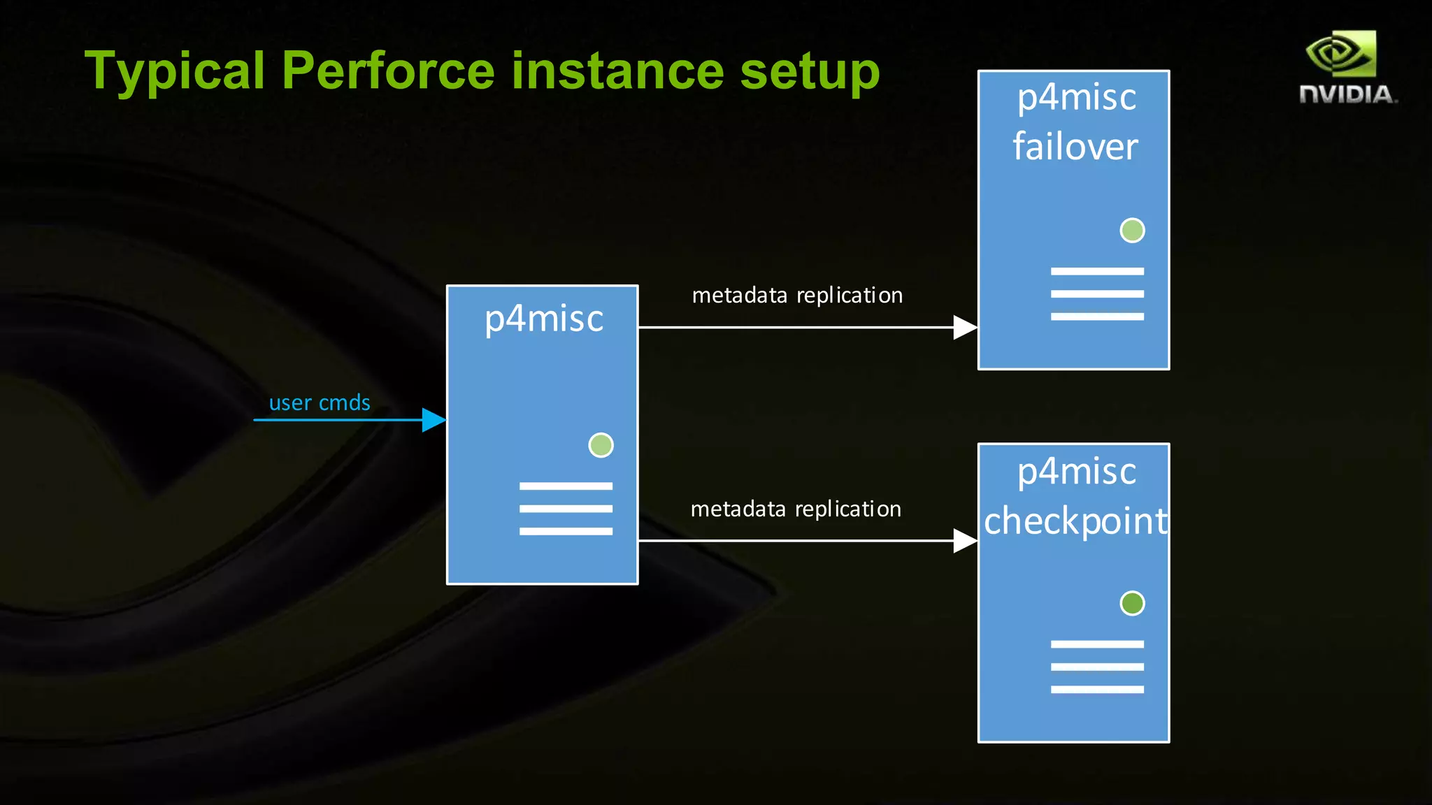 Server complex for hw team
p4hw
p4hw
failover
p4hw
checkpoint
user cmds
p4hw-ro
p4hw-ro
failover
p4hw-ro
checkpoint
user cmds
p4hw-pse
p4hw-pse
failover
p4hw-pse
checkpoint
user cmds
p4hw-broker
mirror1
p4hw-broker
mirror2
user cmds
p4hw-broker
 