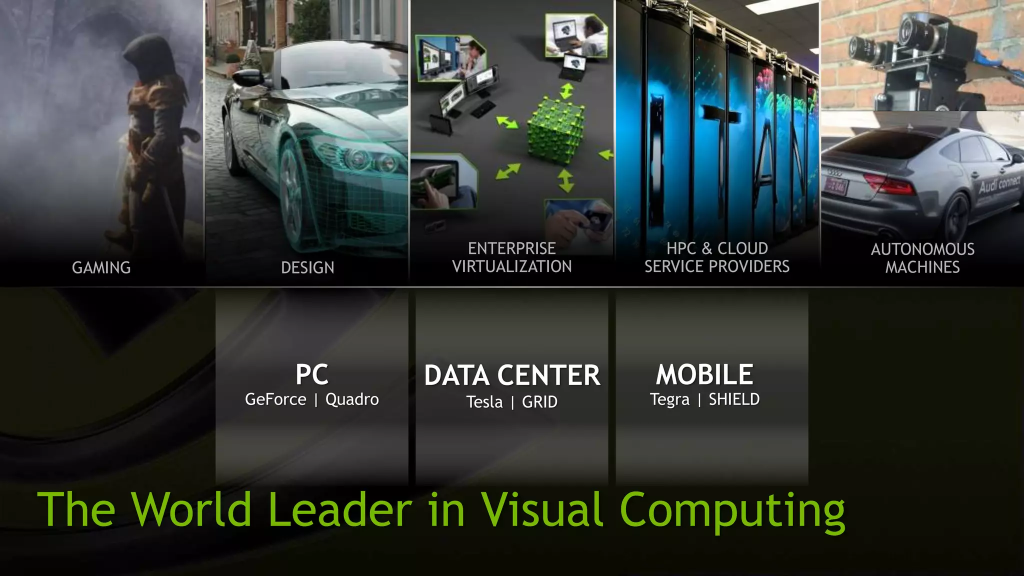 PC
GeForce | Quadro
DATA CENTER
Tesla | GRID
MOBILE
Tegra | SHIELD
ENTERPRISE
VIRTUALIZATION
AUTONOMOUS
MACHINES
HPC & CLOUD
SERVICE PROVIDERSGAMING DESIGN
The World Leader in Visual Computing
 