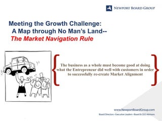 Meeting the Growth Challenge:
A Map through No Man’s Land-The Market Navigation Rule

The business as a whole must become ...