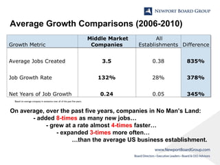 Average Growth Comparisons (2006-2010)

Based on average company in existence over all of the past five years.

On average...