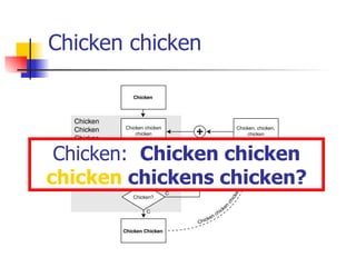 Chicken chicken Chicken:  Chicken chicken  chicken  chickens chicken? 