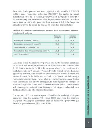 dans une étude portant sur une population de salariés d’EDF-GDF
publiée dans l’expertise collective INSERM (9), les arrêts de travail
durent pour 55 % de 1 à 7 jours, pour 30 % de 8 à 30 jours, et pour 15 %
de plus de 30 jours. Dans cette série, la prévalence annuelle de la lombalgie était de 40 %. On pourrait donc estimer à 1,2 % la fréquence
annuelle d’arrêts de travail de plus de 30 jours liés à la lombalgie.
TABLEAU 1 : Prévalence des lombalgies au cours des 6 derniers mois dans une
population de salariés

Lombalgies au moins 1 jour (%)

Femmes
(n=357)
45,4

Hommes
(n=368)
40,8

18,8

15,5

Traitement de la lombalgie (%)

23,0

20,4

Consultation d’un professionnel de santé (%)

25,2

20,7

7,8

9,5

Arrêt de travail (%)

Dans une étude Canadienne (12) portant sur 1300 hommes employés
en secteur industriel, la prévalence de lombalgies “vie entière” était
de 60 % et instantanée de 11 %. La moyenne d’arrêts de travail dus à la
lombalgie était, sur 5 ans, de 17 jours. L’étude portait sur des hommes
âgés de 23 à 60 ans,dont avaient été exclus ceux qui avaient d’autres problèmes de santé évolutifs.Dans cette étude,la prévalence de la lombalgie
était significativement plus élevée chez les employés mariés,avec des travaux demandant des efforts physiques, le port régulier de charges, un
mauvais état général et des antécédents de maladie grave. Les travailleurs
sédentaires qui se plaignaient de lombalgie étaient plus enclins à demander leur admission à l’hôpital que les autres.
Praemer et coll(15) ont montré qu’aux États-Unis, la lombalgie était plus
fréquente chez les femmes, 70,3 pour 1000, que chez les hommes,
57,3 pour 1000, et plus communes chez les blancs, 68,7 pour 1000, que
dans la population noire, 38,7 pour 1000.

ÉPIDÉMIOLOGIE DE LA LOMBALGIE

Lombalgies au moins 30 jours (%)

9

 
