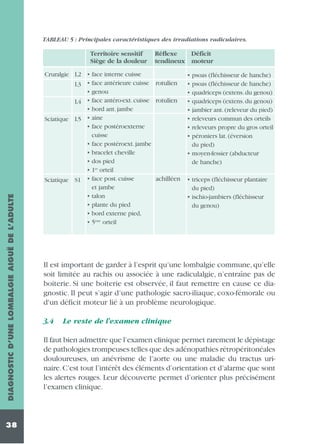 TABLEAU 5 : Principales caractéristiques des irradiations radiculaires.

DIAGNOSTIC D’UNE LOMBALGIE AIGUË DE L’ADULTE

Territoire sensitif
Siège de la douleur

38

Réflexe
Déficit
tendineux moteur

Cruralgie L2 • face interne cuisse
L3 • face antérieure cuisse rotulien
• genou
L4 • face antéro-ext. cuisse rotulien
• bord ant. jambe
Sciatique L5 • aine
• face postéroexterne
cuisse
• face postéroext. jambe
• bracelet cheville
• dos pied
• 1er orteil
• face post. cuisse
achilléen
Sciatique S1
et jambe
• talon
• plante du pied
• bord externe pied,
• 5ème orteil

• psoas (fléchisseur de hanche)
• psoas (fléchisseur de hanche)
• quadriceps (extens. du genou)
• quadriceps (extens. du genou)
• jambier ant. (releveur du pied)
• releveurs commun des orteils
• releveurs propre du gros orteil
• péroniers lat. (éversion
du pied)
• moyen-fessier (abducteur
de hanche)
• triceps (fléchisseur plantaire
du pied)
• ischio-jambiers (fléchisseur
du genou)

Il est important de garder à l’esprit qu’une lombalgie commune, qu’elle
soit limitée au rachis ou associée à une radiculalgie, n’entraîne pas de
boiterie. Si une boiterie est observée, il faut remettre en cause ce diagnostic. Il peut s’agir d’une pathologie sacro-iliaque, coxo-fémorale ou
d'un déficit moteur lié à un problème neurologique.
3.4

Le reste de l’examen clinique

Il faut bien admettre que l’examen clinique permet rarement le dépistage
de pathologies trompeuses telles que des adénopathies rétropéritonéales
douloureuses, un anévrisme de l’aorte ou une maladie du tractus urinaire. C’est tout l’intérêt des éléments d’orientation et d’alarme que sont
les alertes rouges. Leur découverte permet d’orienter plus précisément
l’examen clinique.

 