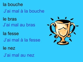 la bouche le bras la fesse le nez J’ai mal à la bouche J’ai mal au bras J’ai mal à la fesse J’ai mal au nez 