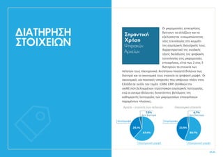 Αρχεία - στοιχεία των πελατών
24.25
Οι μικρομεσαίες επιχειρήσεις
δείχνουν να αλλάζουν και να
εξελίσσονται ενσωματώνοντας
νέες τεχνολογίες στο κομμάτι
της εσωτερικής διαχείρισής τους.
Χαρακτηριστικό της ανοδικής
τάσης διείσδυσης της ψηφιακής
τεχνολογίας στις μικρομεσαίες
επιχειρήσεις, είναι πως 2 στις 3
διατηρούν τα στοιχεία των
πελατών τους ηλεκτρονικά. Αντίστοιχο ποσοστό δηλώνει πως
διατηρεί και τα οικονομικά τους στοιχεία σε ψηφιακή μορφή. Οι
οικονομικές και ποιοτικές υπηρεσίες που υπάρχουν πλέον στην
Ελλάδα σε αυτόν τον τομέα (CRM, ERP) βοηθούν την
υιοθέτηση βελτιωμένων στρατηγικών εσωτερικής λειτουργίας,
ενώ οι ανεκμετάλλευτες δυνατότητες βελτίωσης της
καθημερινής λειτουργίας των μικρομεσαίων επιχειρήσεων
παραμένουν πλούσιες.
ΔΙΑΤΗΡΗΣΗ
ΣΤΟΙΧΕΙΩΝ
Σημαντική
Χρήση
Ψηφιακών
Αρχείων
25.1%
Ηλεκτρονική μορφή
7.5%
Δεν διατηρώ
Χειρόγραφα
67.4%
Οικονομικά στοιχεία
33.5%
Ηλεκτρονική μορφή
6.7%
Δεν διατηρώ
Χειρόγραφα
59.7%
 