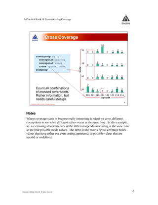 A Practical Look @ SystemVerilog Coverage




                                        Cross Coverage
                                                                                        10
                                                                      11            2            1   2   1
                                                                            0   0            0
                      covergroup cg ...
                        coverpoint opcode;
                        coverpoint mode;                              10            3
                                                                            0   0       1    0   1   1   1
                        cross opcode, mode;




                                                               mode
                      endgroup

                                                                      01            3   3        2   3   2
                                                                            0   0            0

                                                                            7
                      Count all combinations                          00        3                    4
                                                                                                         2
                                                                                    1   0    0   1
                      of crossed coverpoints.
                      Richer information, but                              000 001 010 011 100 101 110 111
                                                                                        opcode
                      needs careful design.
                                                                                                             6
             Copyright © 2009 by Doulos. All Rights Reserved




     Notes
      Where coverage starts to become really interesting is when we cross different
      coverpoints to see when different values occur at the same time. In this example,
      we are crossing all occurrences of the different opcodes occurring at the same time
      as the four possible mode values. The zeros in the matrix reveal coverage holes--
      values that have either not been testing, generated, or possible values that are
      invalid or undefined.




Copyright © 2009 by DOULOS. All Rights Reserved                                                                  6
 