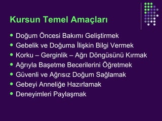 Kursun Temel Amaçları Doğum Öncesi Bakımı Geliştirmek Gebelik ve Doğuma İlişkin Bilgi Vermek Korku – Gerginlik – Ağrı Döngüsünü Kırmak Ağrıyla Başetme Becerilerini Öğretmek Güvenli ve Ağrısız Doğum Sağlamak Gebeyi Anneliğe Hazırlamak Deneyimleri Paylaşmak 