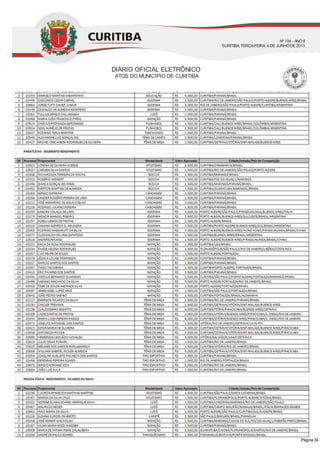 DIÁRIO OFICIAL ELETRÔNICO
ATOS DO MUNICÍPIO DE CURITIBA
Nº104 - ANOII
CURITIBA, TERÇA-FEIRA, 4 DEJUNHODE2013
Página 34
 