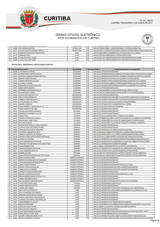 DIÁRIO OFICIAL ELETRÔNICO
ATOS DO MUNICÍPIO DE CURITIBA
Nº104 - ANOII
CURITIBA, TERÇA-FEIRA, 4 DEJUNHODE2013
Página 36
 