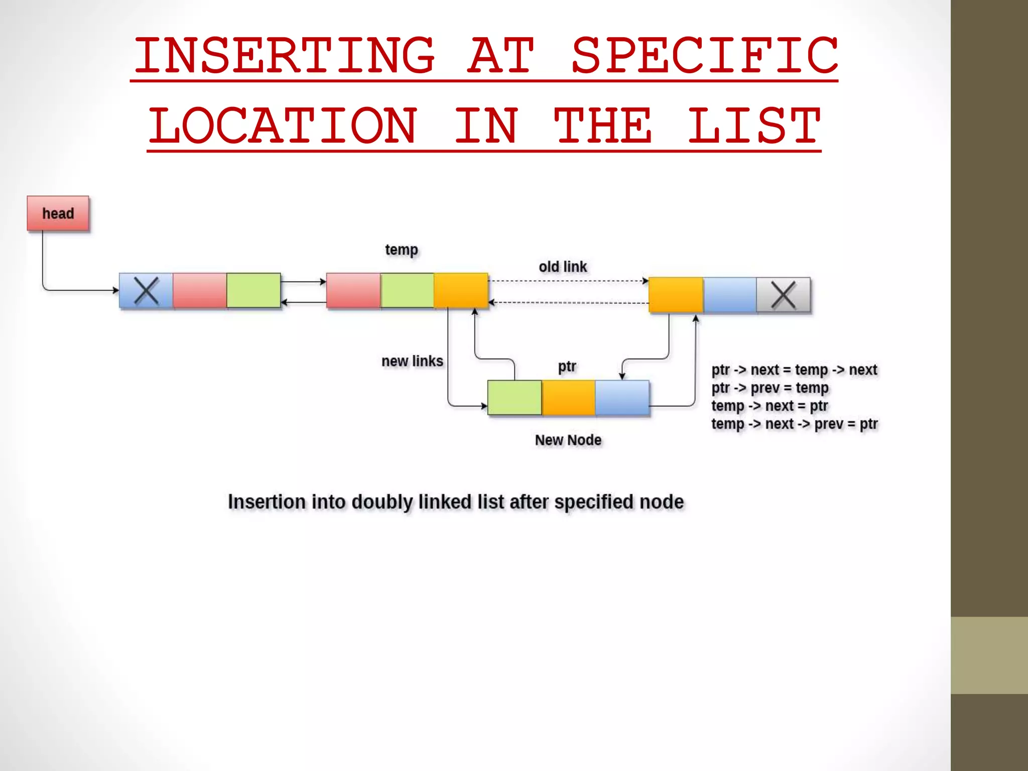 INSERTING AT SPECIFIC
LOCATION IN THE LIST
 