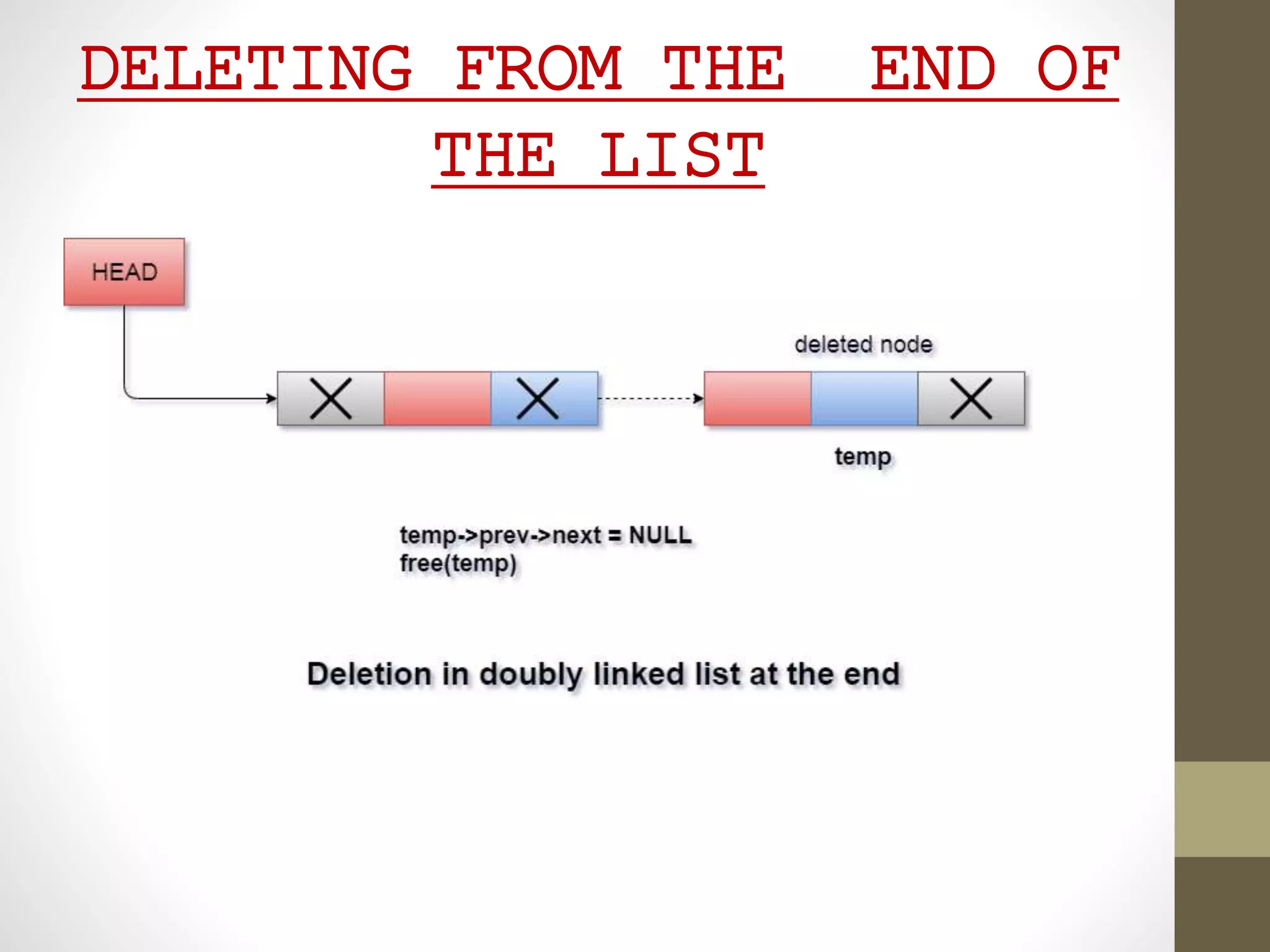 DELETING FROM THE END OF
THE LIST
 