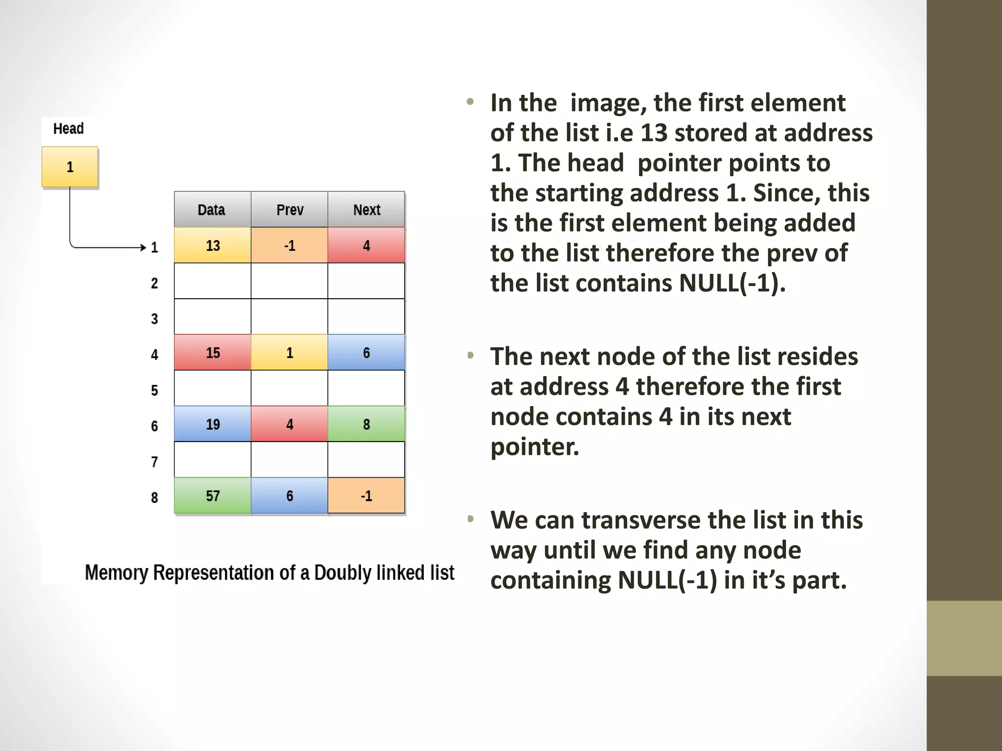 • In the image, the first element
of the list i.e 13 stored at address
1. The head pointer points to
the starting address 1. Since, this
is the first element being added
to the list therefore the prev of
the list contains NULL(-1).
• The next node of the list resides
at address 4 therefore the first
node contains 4 in its next
pointer.
• We can transverse the list in this
way until we find any node
containing NULL(-1) in it’s part.
 