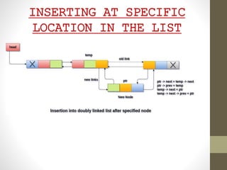 INSERTING AT SPECIFIC
LOCATION IN THE LIST
 