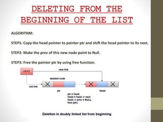DELETING FROM THE
BEGINNING OF THE LIST
ALGORITHM:
STEP1: Copy the head pointer to pointer ptr and shift the head pointer to its next.
STEP2: Make the prev of this new node point to Null.
STEP3: Free the pointer ptr by using free function.
 