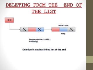 DELETING FROM THE END OF
THE LIST
 