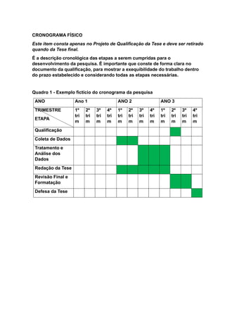 CRONOGRAMA FÍSICO
Este item consta apenas no Projeto de Qualificação da Tese e deve ser retirado
quando da Tese final.
É a descrição cronológica das etapas a serem cumpridas para o
desenvolvimento da pesquisa. É importante que conste de forma clara no
documento da qualificação, para mostrar a exequibilidade do trabalho dentro
do prazo estabelecido e considerando todas as etapas necessárias.
Quadro 1 - Exemplo fictício do cronograma da pesquisa
ANO Ano 1 ANO 2 ANO 3
TRIMESTRE
ETAPA
1º
tri
m
2º
tri
m
3º
tri
m
4º
tri
m
1º
tri
m
2º
tri
m
3º
tri
m
4º
tri
m
1º
tri
m
2º
tri
m
3º
tri
m
4º
tri
m
Qualificação
Coleta de Dados
Tratamento e
Análise dos
Dados
Redação da Tese
Revisão Final e
Formatação
Defesa da Tese
 