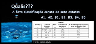 Qualis???A nova classificaçãoconsta de seteestatosA1, A2, B1, B2, B3, B4, B5Fonte: capes.gov.br