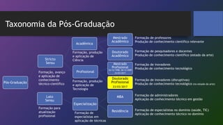 Taxonomia da Pós-Graduação
Pós-Graduação
Stricto
Sensu
Acadêmica
Mestrado
Acadêmico
Doutorado
Acadêmico
Profissional
Mestr...