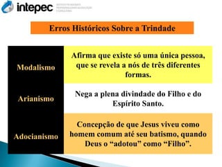 Erros Históricos Sobre a Trindade


              Afirma que existe só uma única pessoa,
Modalismo      que se revela a nós de três diferentes
                              formas.

               Nega a plena divindade do Filho e do
 Arianismo
                         Espírito Santo.

                Concepção de que Jesus viveu como
Adocianismo   homem comum até seu batismo, quando
                  Deus o ―adotou‖ como ―Filho‖.
 