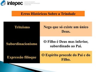 Erros Históricos Sobre a Trindade


    Triteísmo         Nega que só existe um único
                                Deus.

                      O Filho é Deus mas inferior,
Subordinacionismo
                         subordinado ao Pai.

                     O Espírito procede do Pai e do
Expressão filioque
                                 Filho.
 