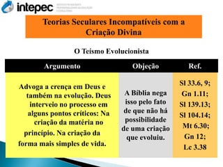 Teorias Seculares Incompatíveis com a
                  Criação Divina

                  O Teísmo Evolucionista

        Argumento                   Objeção           Ref.

Advoga a crença em Deus e                          Sl 33.6, 9;
   também na evolução. Deus       A Bíblia nega    Gn 1.11;
     interveio no processo em     isso pelo fato   Sl 139.13;
    alguns pontos críticos: Na    de que não há
                                                   Sl 104.14;
       criação da matéria no      possibilidade
                                 de uma criação     Mt 6.30;
  princípio. Na criação da                          Gn 12;
                                   que evoluiu.
forma mais simples de vida.                         Lc 3.38
 